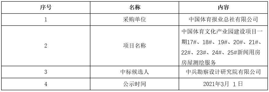 微信截图_20210301154213.jpg