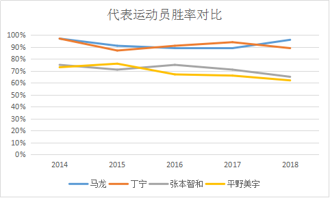 胜率.png