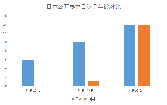 年龄对比.png
