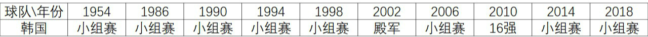 2韩国表.jpg