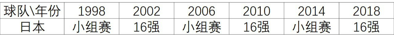 1日本表.jpg
