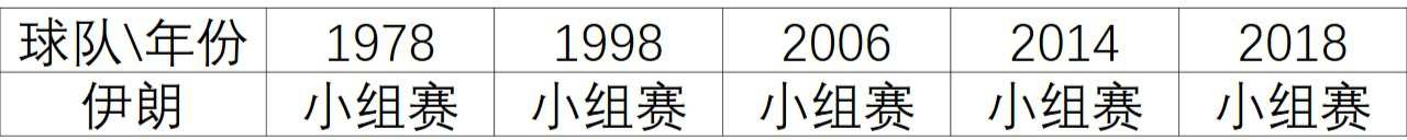 3伊朗表.jpg