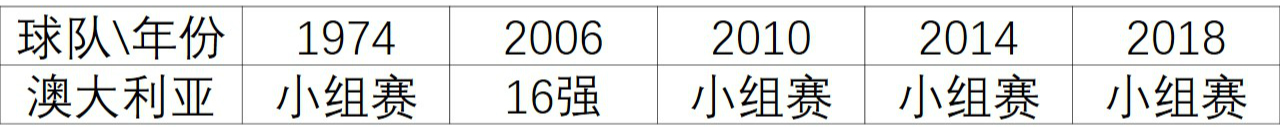 5澳大利亚表.jpg