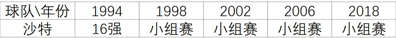 4沙特表.jpg