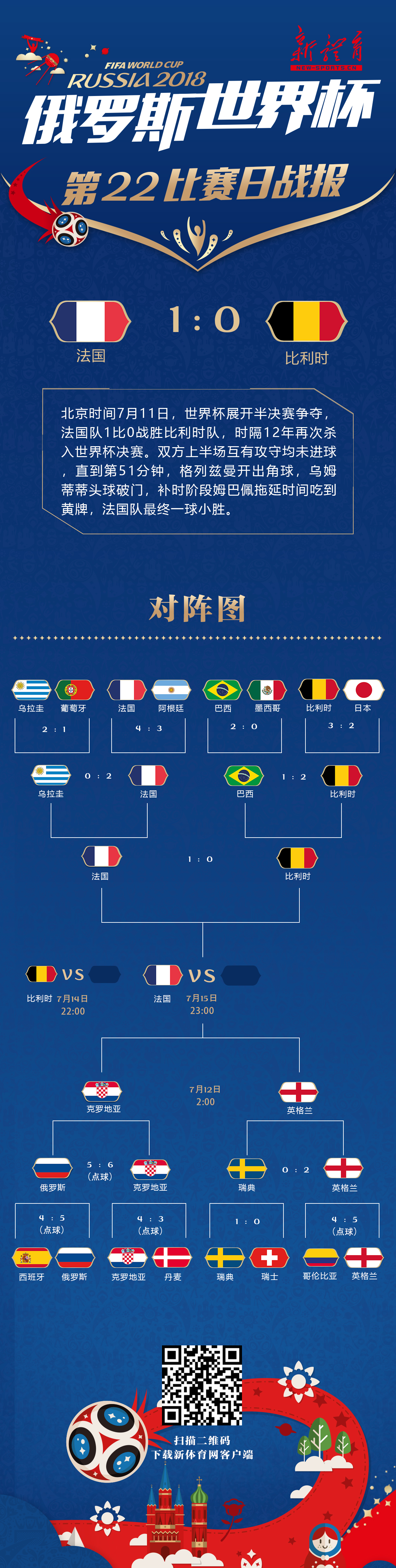 第22比赛日战报.jpg
