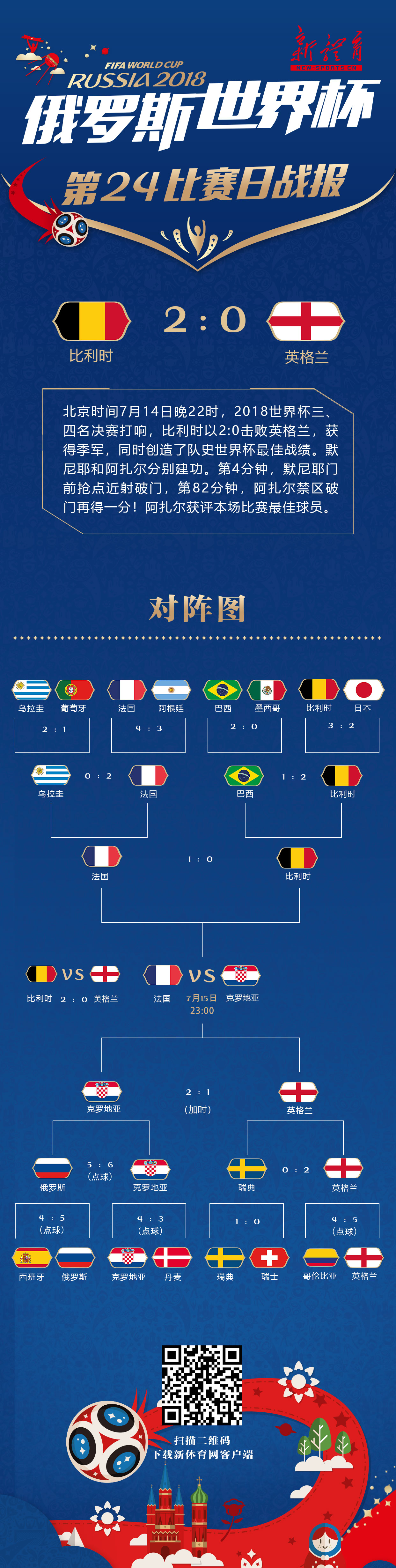 第24比赛日战报.jpg