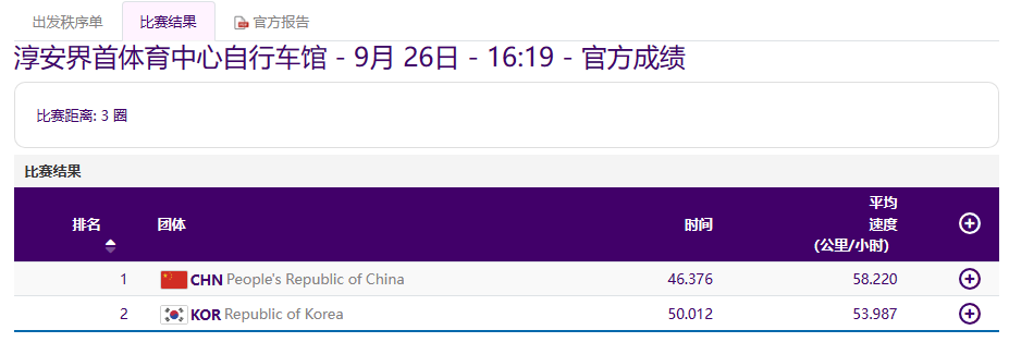 自行车女子团体竞速.png