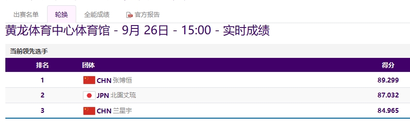 体操男子全能.png