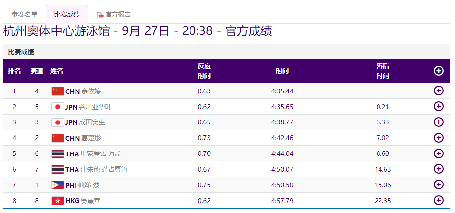 女子400米个人混合泳.png