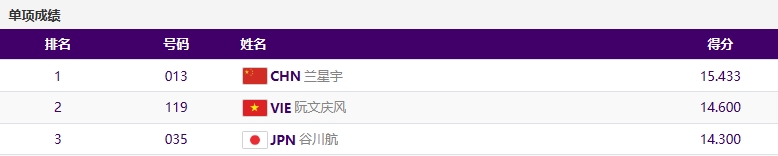兰星宇.png