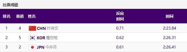 叶诗文.png