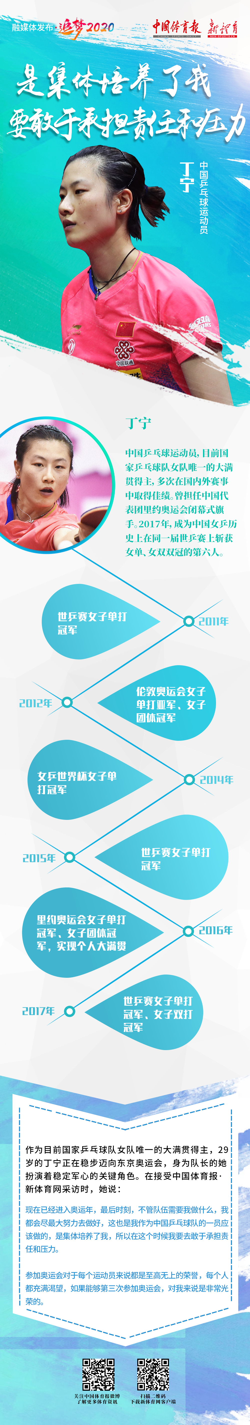 0301-丁宁1.png